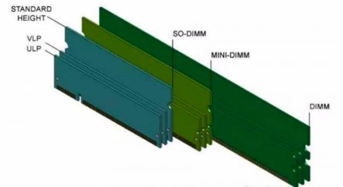 How to read memory parameters. 